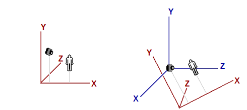 图4. 同一个物体在世界空间(左)和时空间(右) 