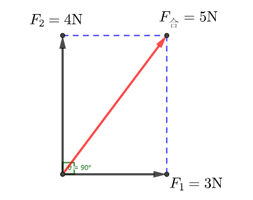 平行四边形定则