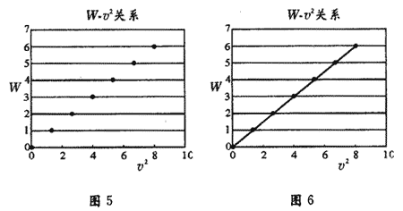 图5和图6