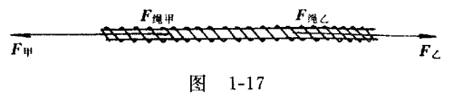 图1－17