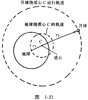 图1－21