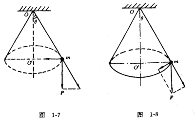 图1－7和图1－8