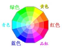 牛顿色盘