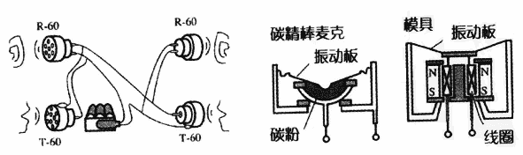 制作简单的电话