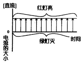 图6
