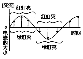 图7