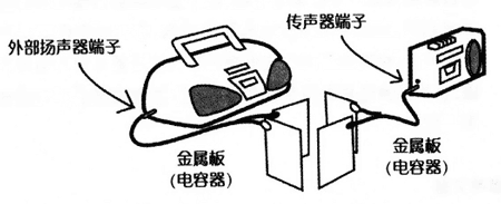 电磁场的接收