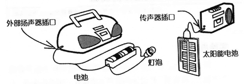无线光通信