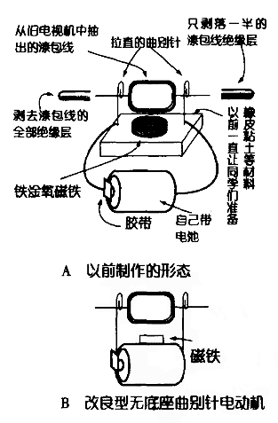 曲别针电动机