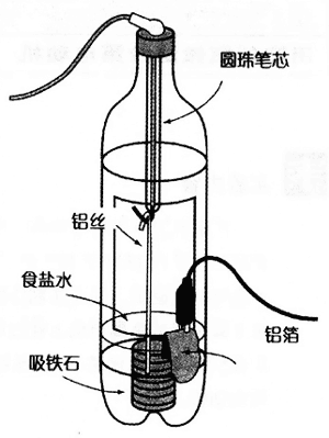 法拉第电动机