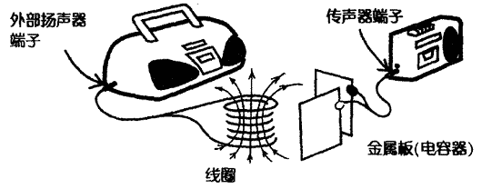 电磁场