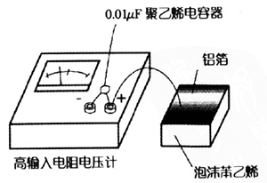 静电仪