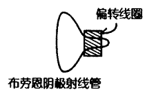 阴极射线管