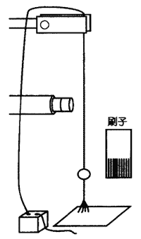 电流在磁场中受力