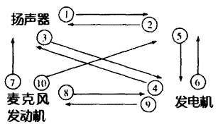 同一家族