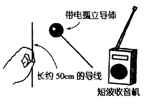 电磁波实验