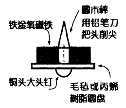 图2 陀螺的构造