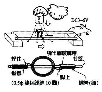 线形转子2