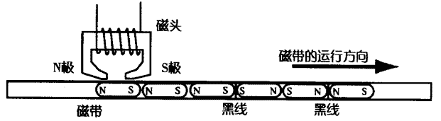 磁信息的记录方法