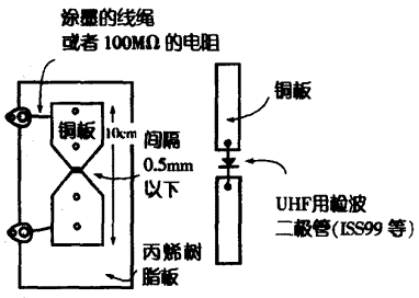 图1