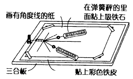 制作测量板