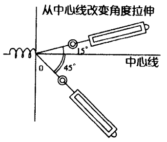 两个力合成