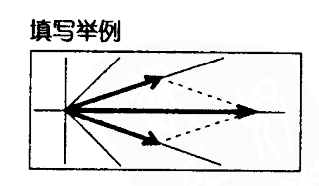 力的图示