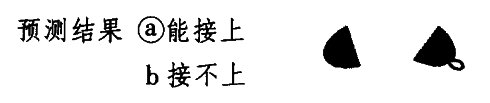 摩擦力产生