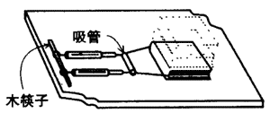 测定摩擦系数