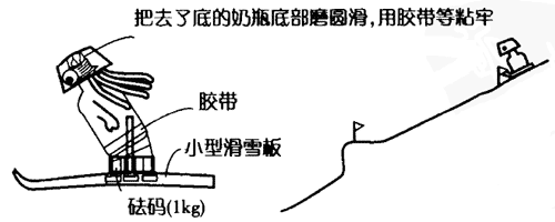 奶瓶高台滑雪