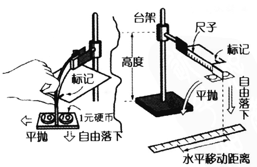 平抛抛物器
