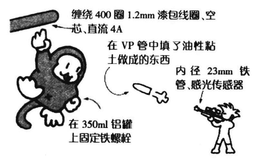 电磁铁