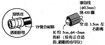 吹起口和电磁铁