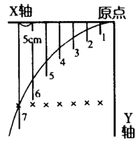 图6