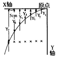 图7