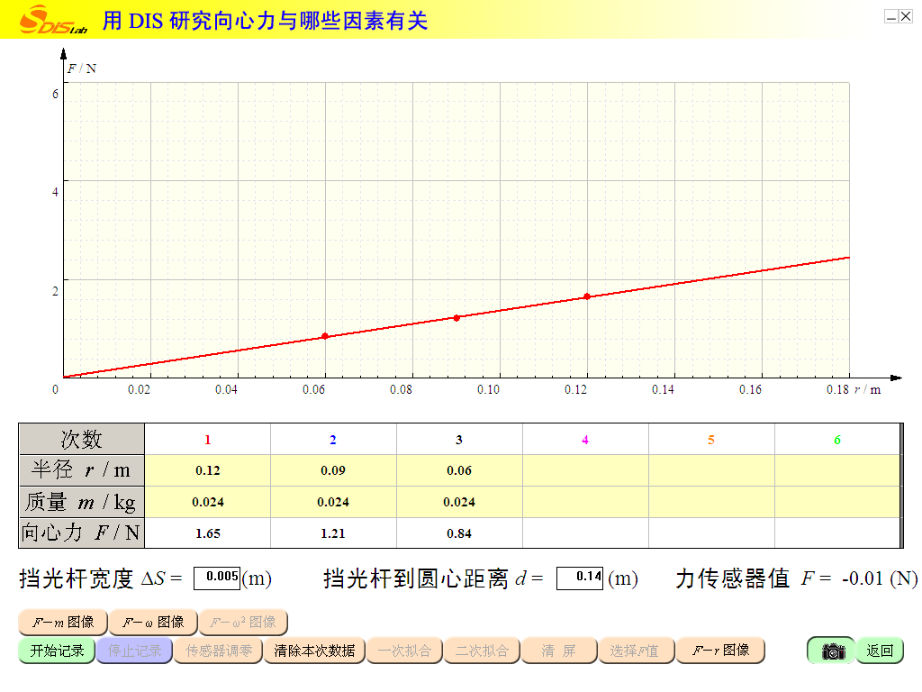 图12-5
