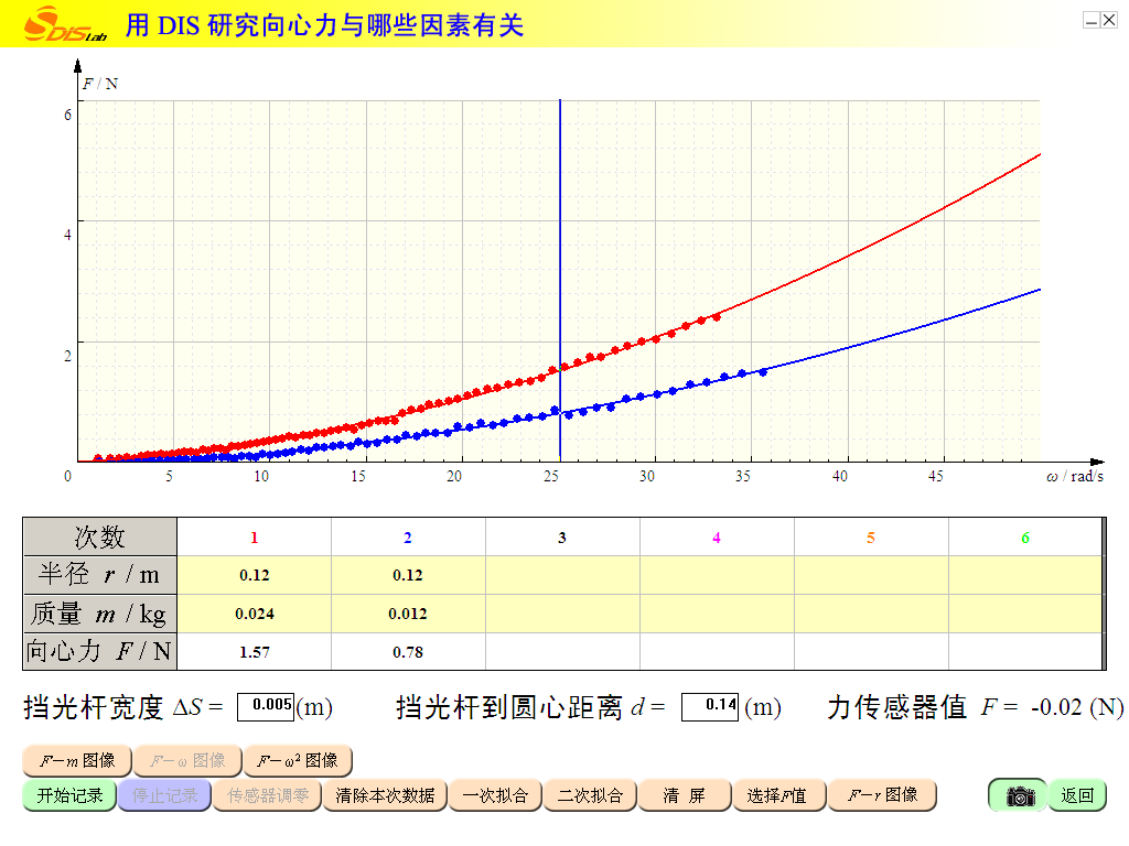 图12-6