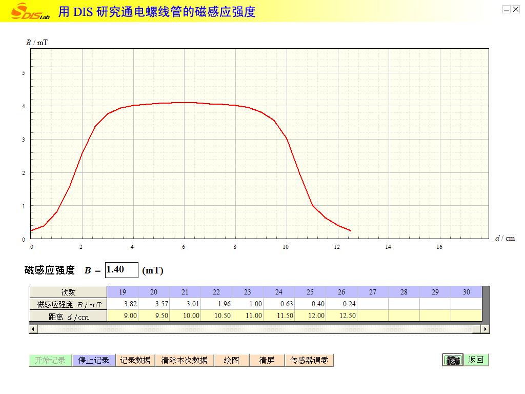 图17-3