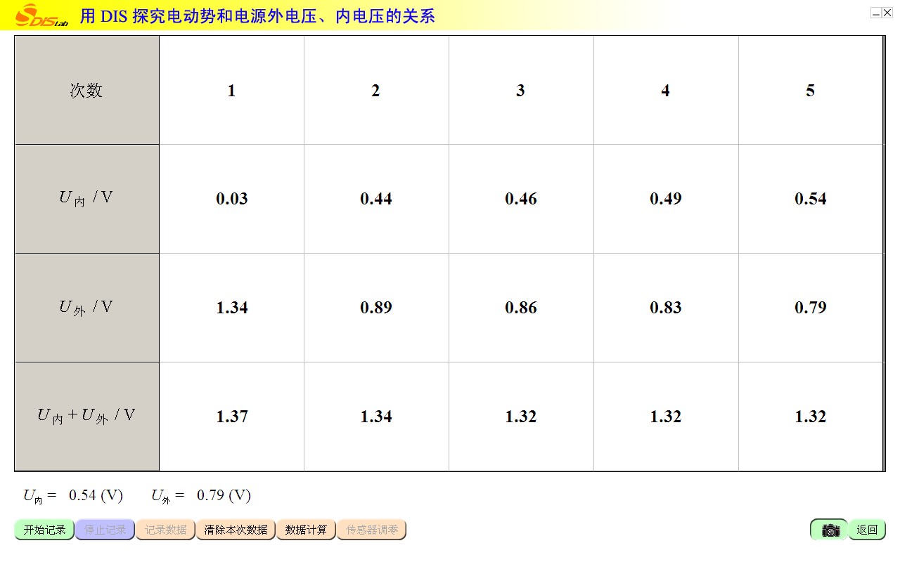 图28-3