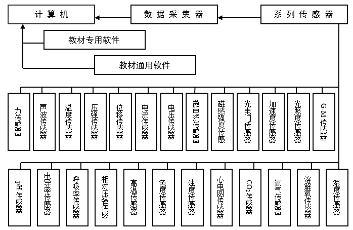图1 朗威®DISLab V7.0的构成