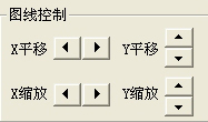 图82波形控制