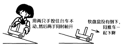 台车的运动