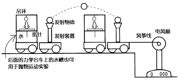 惯性发射台车