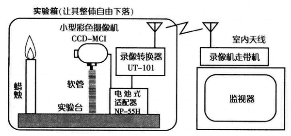 装置示意图