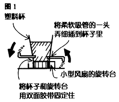 图1