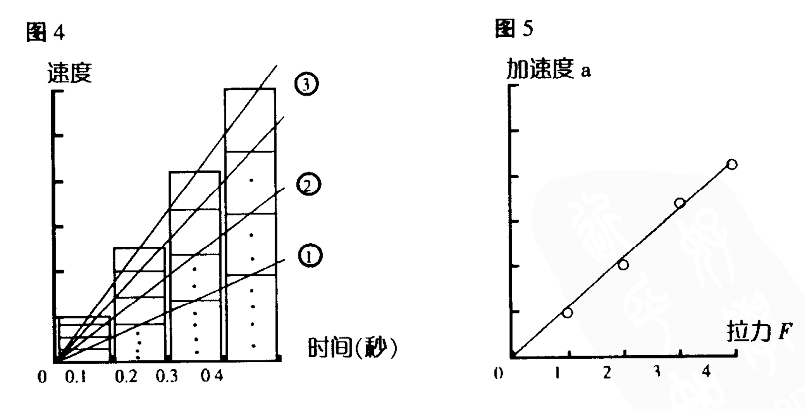 图4、图5