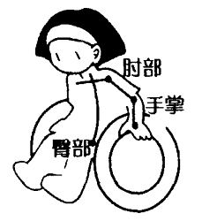 测量身体尺寸