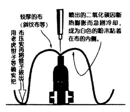 制作干冰图3