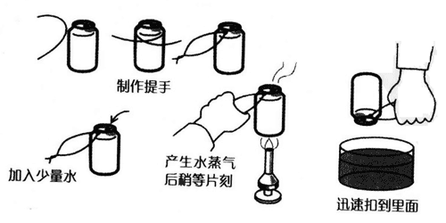 压瘪空罐