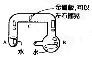 装置